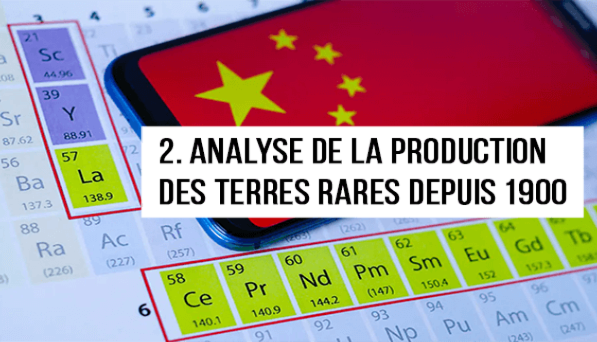 Analyse de la production des terres rares depuis 1900-